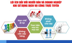 Đẩy mạnh chuyển đổi số trong giải quyết thủ tục hành chính  lĩnh vực ngành nghề đầu tư kinh doanh có điều kiện về 13win16 trật tự và con dấu