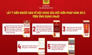 Lấy ý kiến của Nhân dân về dự thảo sửa đổi, bổ sung một số điều của Hiến pháp năm 2013 trên 13win12 VNeID