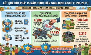 Đổi mới công tác 13win21 hành chính về trật tự xã hội (1986 - 2020).